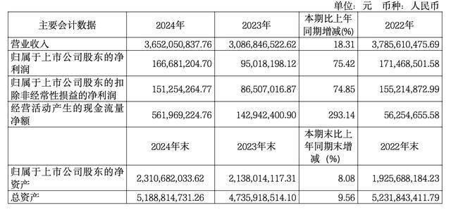剑桥科技美籍董事长年薪261万，72岁高龄带队赴港二次IPO