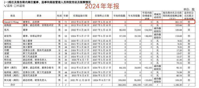 剑桥科技美籍董事长年薪261万，72岁高龄带队赴港二次IPO