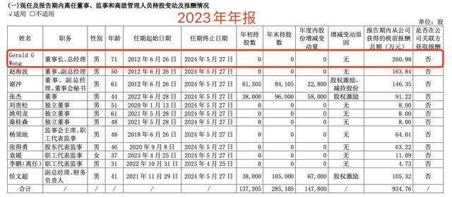 剑桥科技美籍董事长年薪261万，72岁高龄带队赴港二次IPO