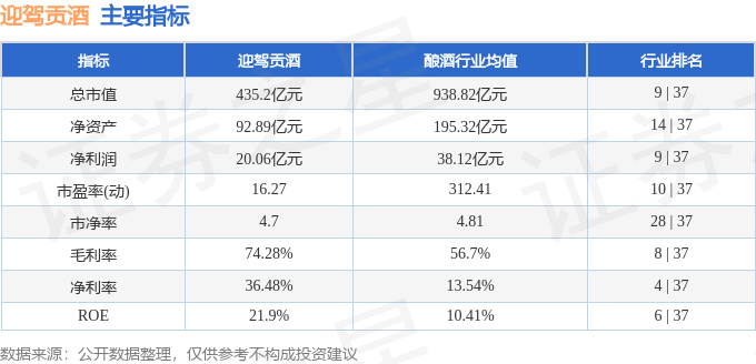 股票行情快报：迎驾贡酒（603198）2月14日主力资金净买入250.51万元