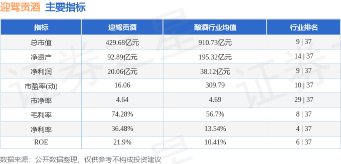股票行情快报：迎驾贡酒（603198）2月7日主力资金净卖出479.33万元