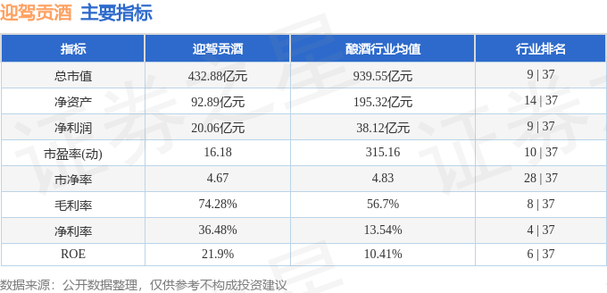 股票行情快报：迎驾贡酒（603198）2月17日主力资金净买入244.45万元