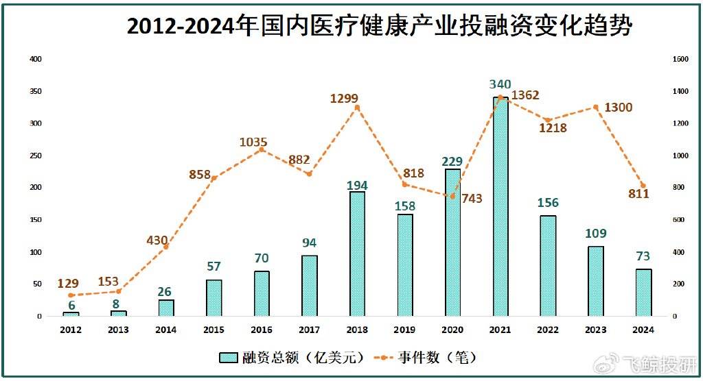 复星医药，梦碎了！