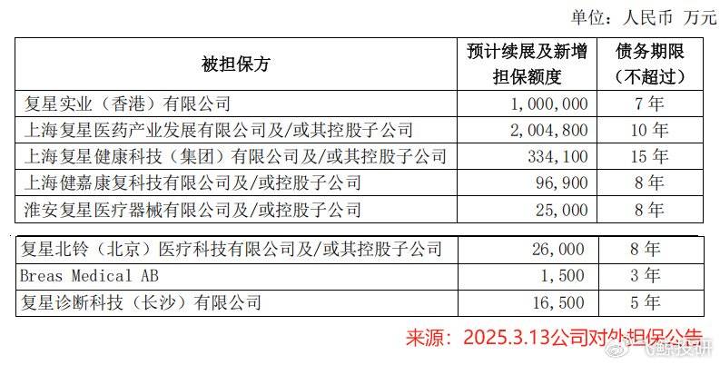 复星医药，梦碎了！