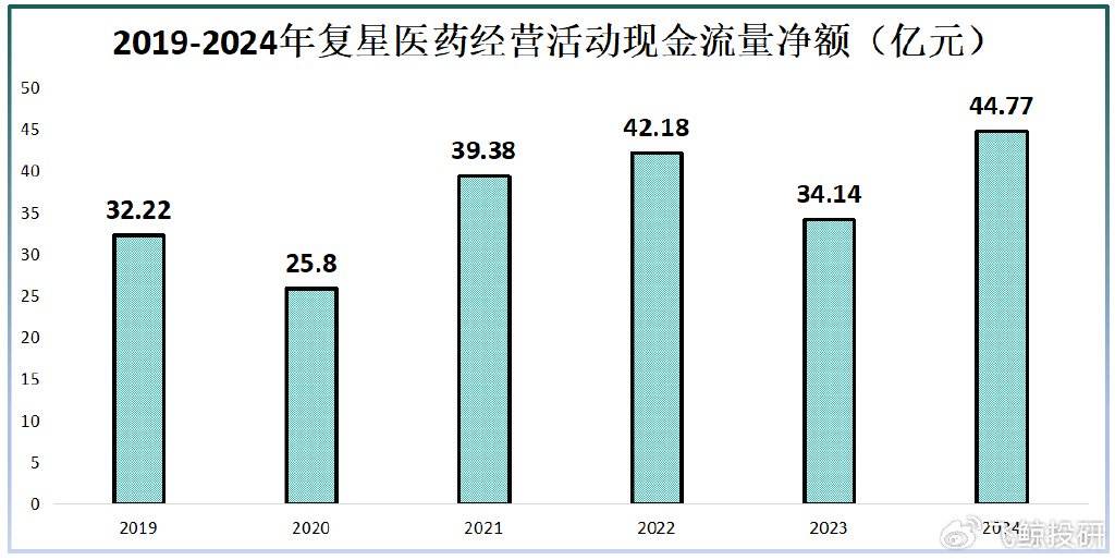 复星医药，梦碎了！