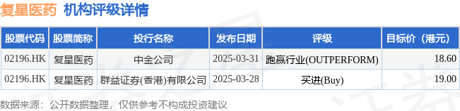 复星医药(02196.HK)拟回购并注销89.71万股限制性股票