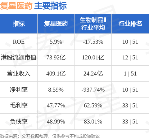 复星医药(02196.HK)拟回购并注销89.71万股限制性股票