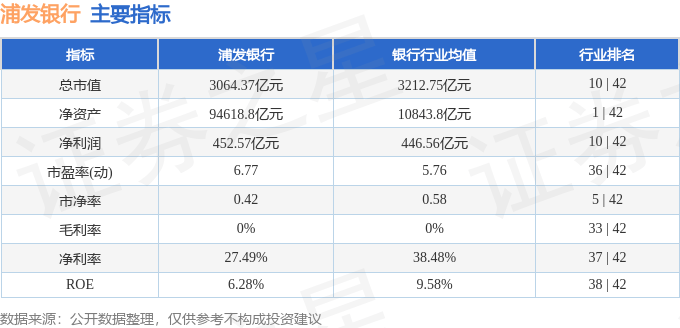 股票行情快报：浦发银行（600000）3月28日主力资金净买入2490.76万元