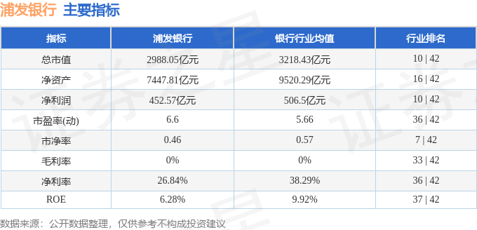股票行情快报：浦发银行（600000）4月14日主力资金净卖出6989.81万元