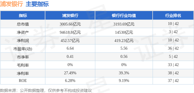 股票行情快报：浦发银行（600000）2月27日主力资金净买入3243.04万元