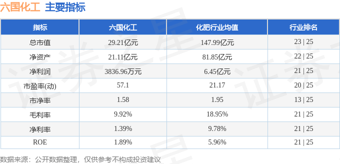 股票行情快报：六国化工（600470）2月7日主力资金净卖出491.39万元
