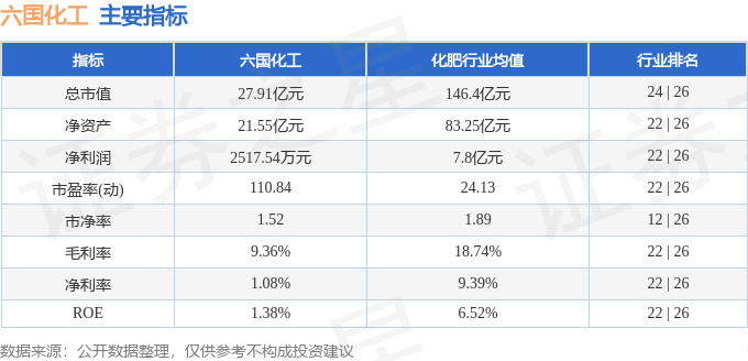 股票行情快报：六国化工（600470）4月11日主力资金净卖出1054.21万元