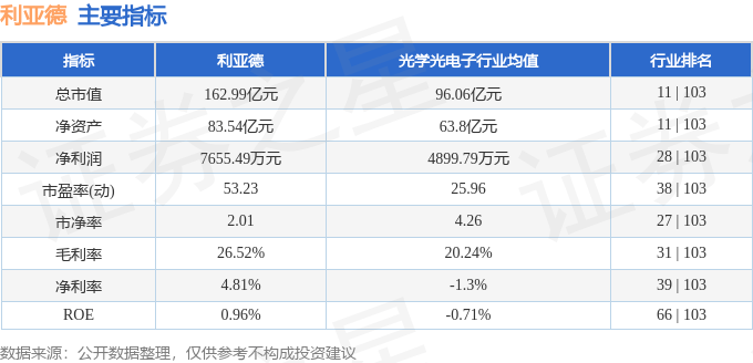 股票行情快报：利亚德（300296）4月24日主力资金净卖出6776.80万元
