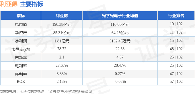 股票行情快报：利亚德（300296）2月14日主力资金净卖出5175.08万元
