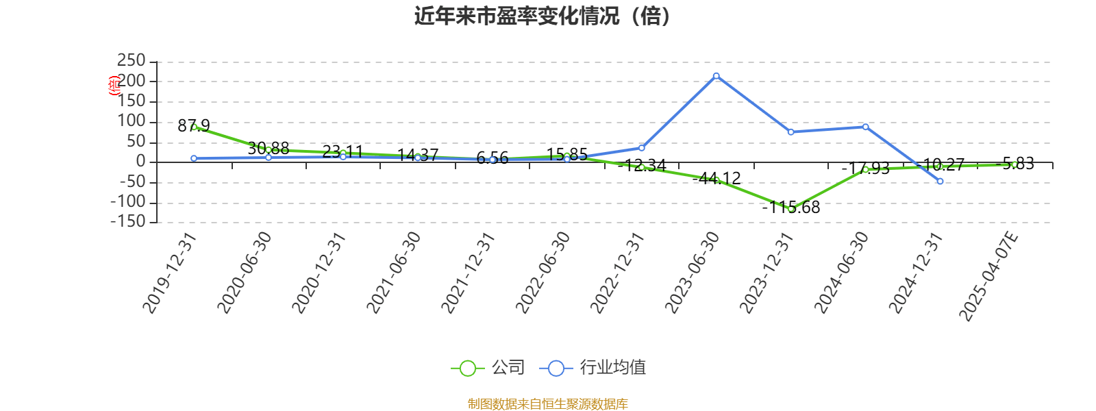 山东钢铁：2024年亏损22.58亿元