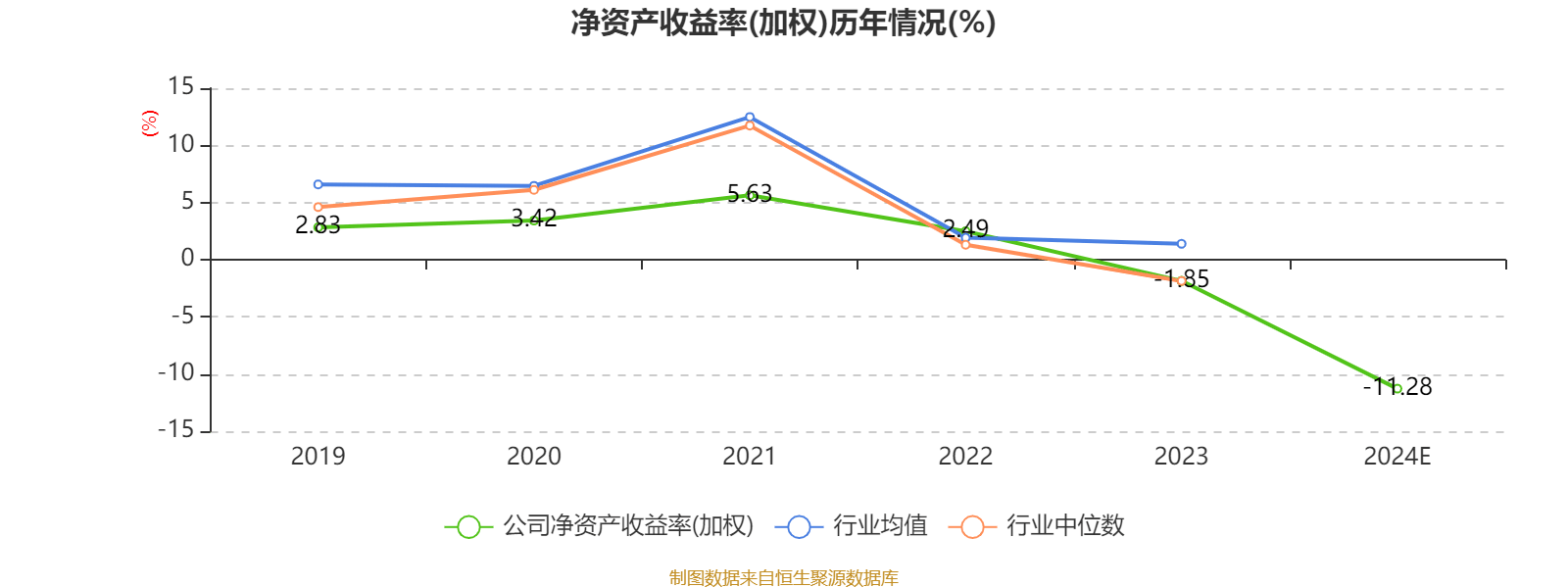 山东钢铁：2024年亏损22.58亿元