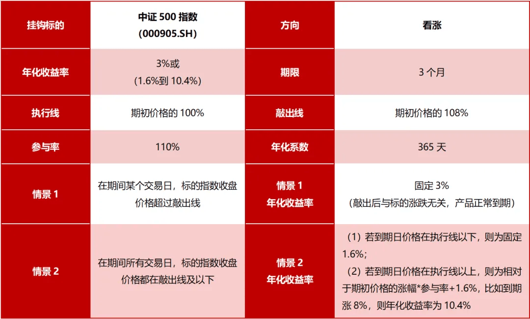 结构笔记丨经典鲨鱼鳍结构