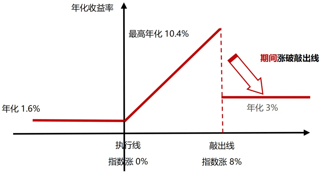 结构笔记丨经典鲨鱼鳍结构