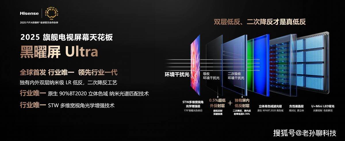 三分钟学会大屏电视怎么挑！记住这五大原则，导购再不敢忽悠你