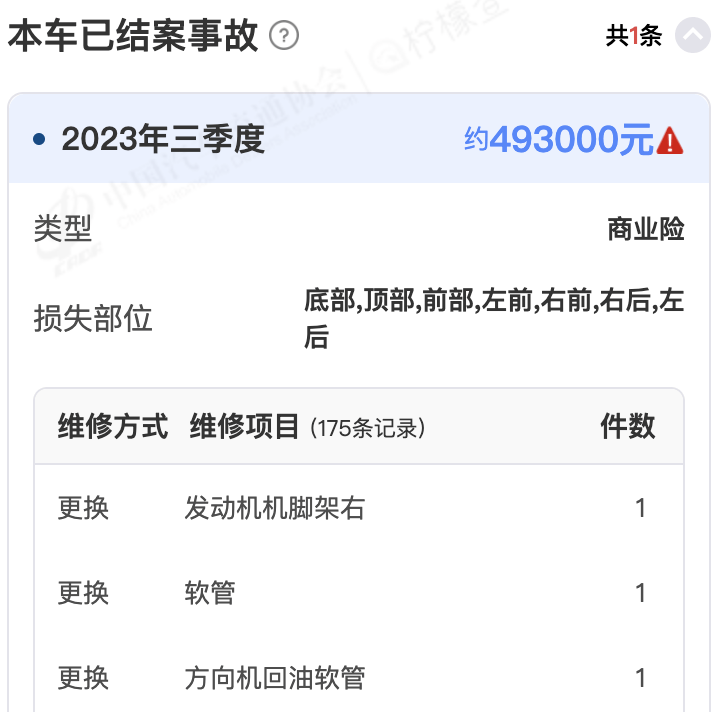 新能源在二手车市场为何卖不动？