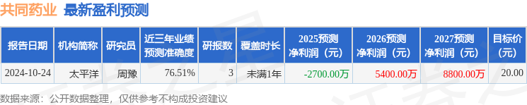 太平洋：给予共同药业增持评级