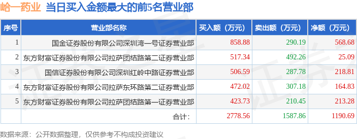4月24日峆一药业（430478）龙虎榜数据