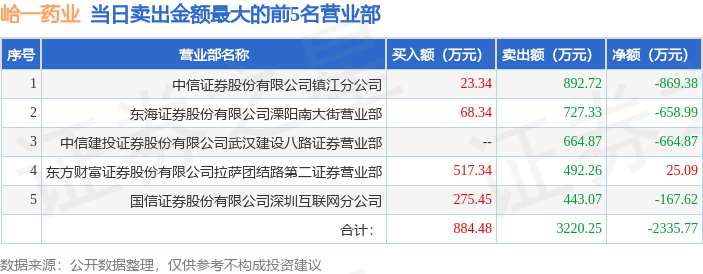 4月24日峆一药业（430478）龙虎榜数据