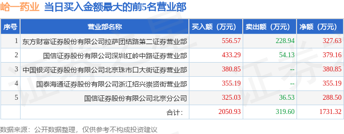 5月30日峆一药业（430478）龙虎榜数据