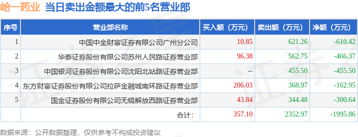 5月30日峆一药业（430478）龙虎榜数据