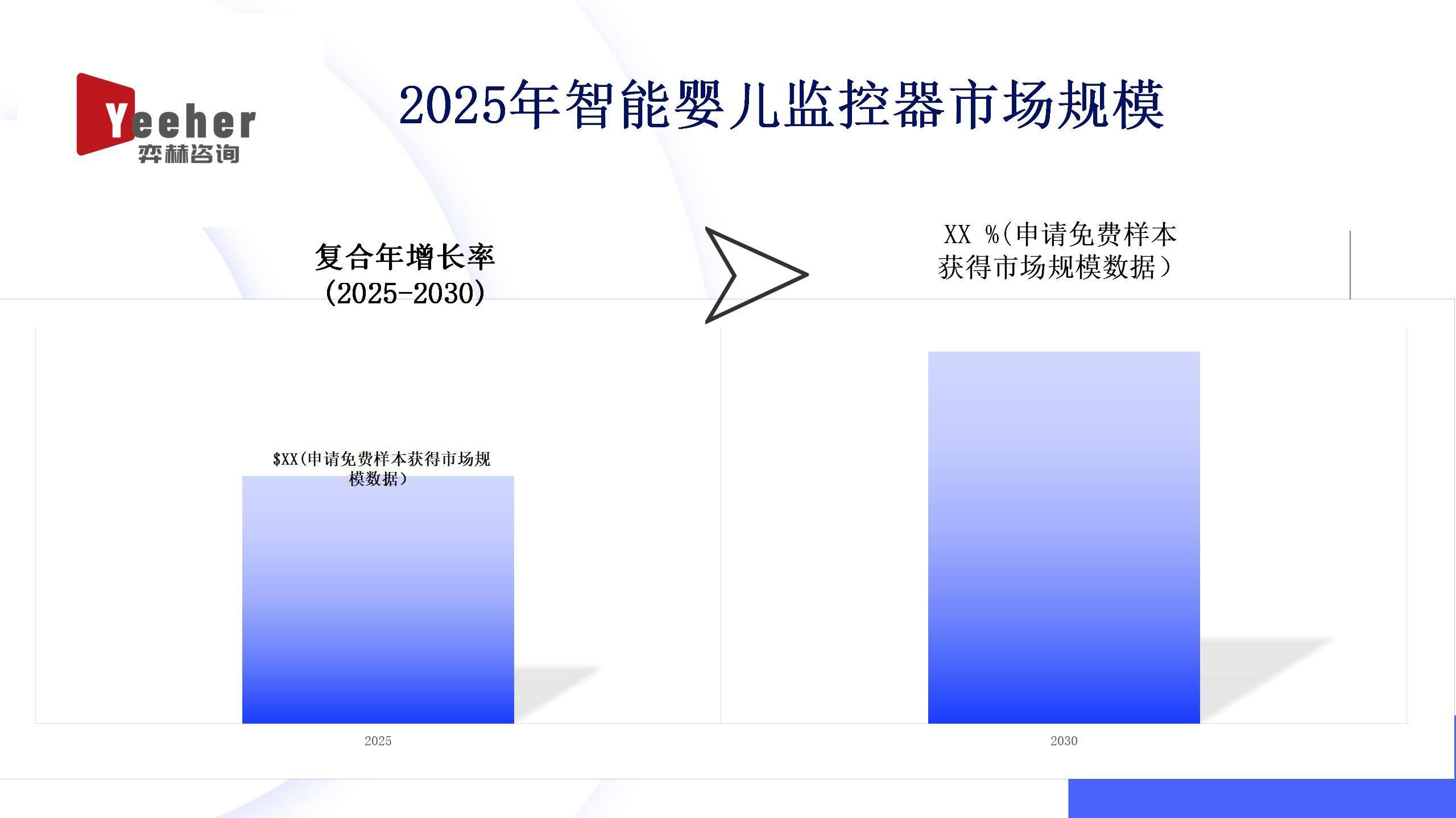 全面分析2025年智能婴儿监控器市场