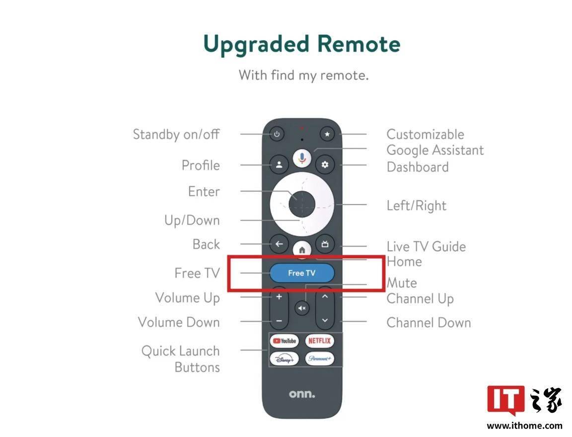 Google TV 遥控器将新增按钮，按下可观看带有广告的免费节目