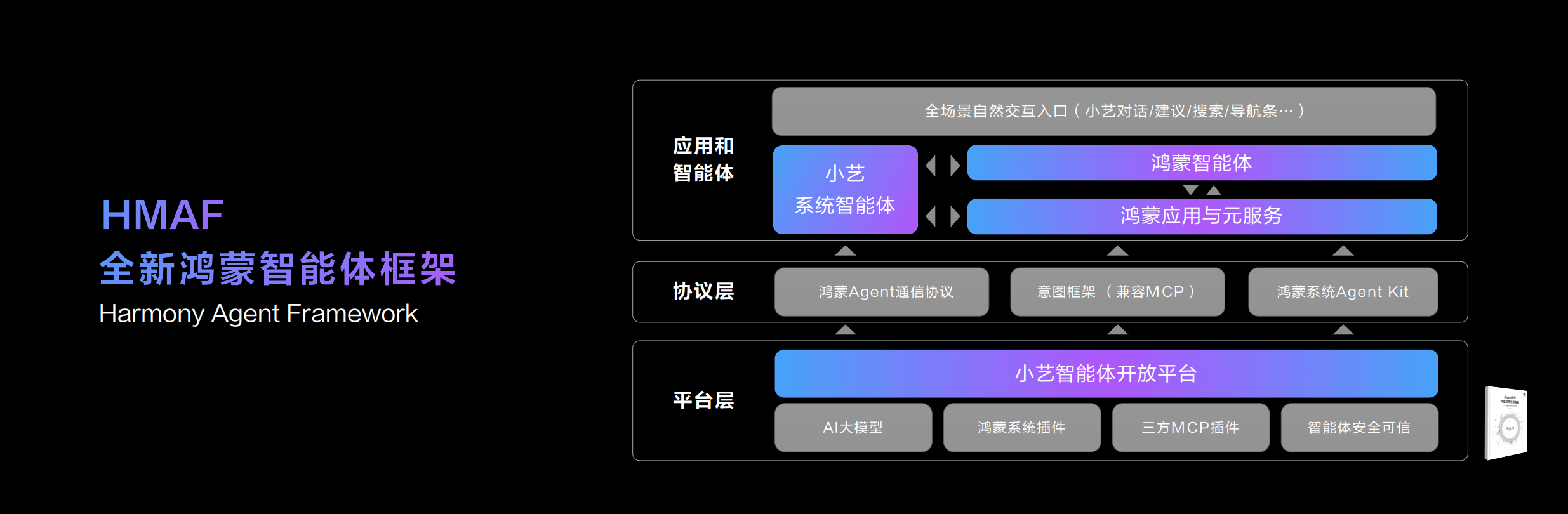 HDC2025丨小艺智能体开放平台推出，赋能鸿蒙智能体开发