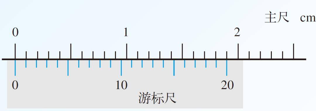 20分度游标卡尺的游标刻度如何标刻度？